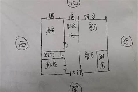 房屋坐向以誰為主|房屋方位如何判斷？一分鐘學會判別坐向